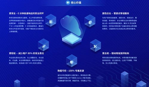 數(shù)智科技網(wǎng)絡(luò)安全新品 等保云震撼發(fā)布，引領(lǐng)網(wǎng)絡(luò)技術(shù)服務(wù)新篇章